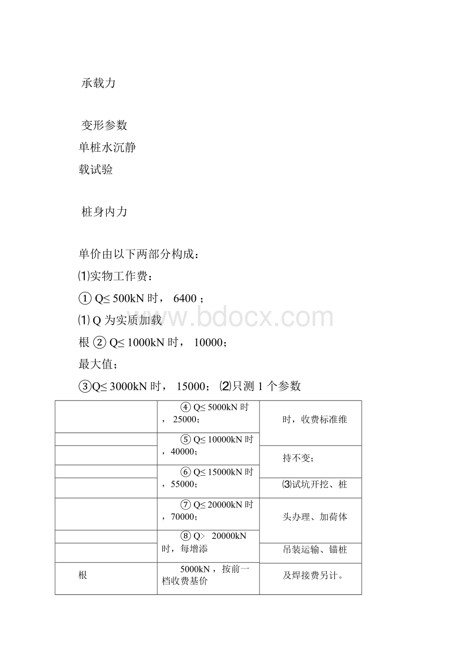 广东省房屋建筑和市政工程工程质量安全检测收费指导价.docx_第2页