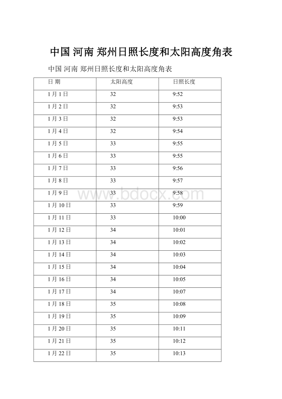 中国 河南 郑州日照长度和太阳高度角表.docx_第1页