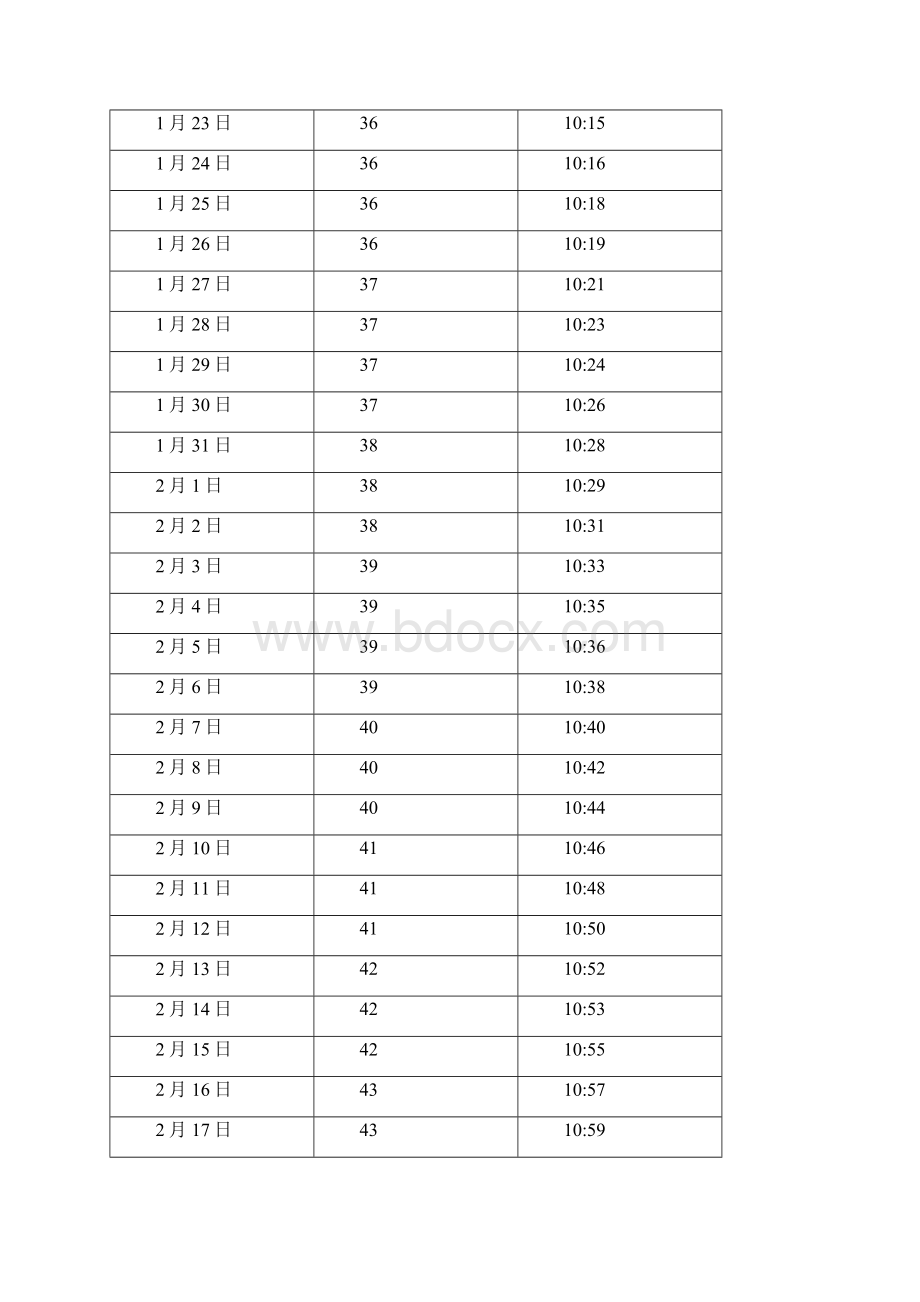 中国 河南 郑州日照长度和太阳高度角表.docx_第2页