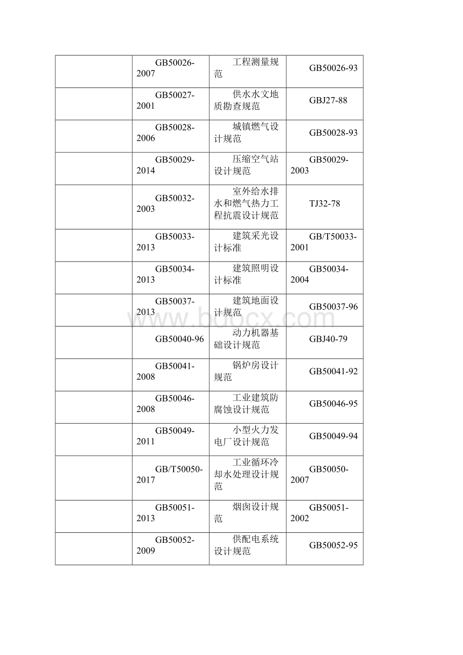 国家现行工程建设有效标准规范清单.docx_第3页