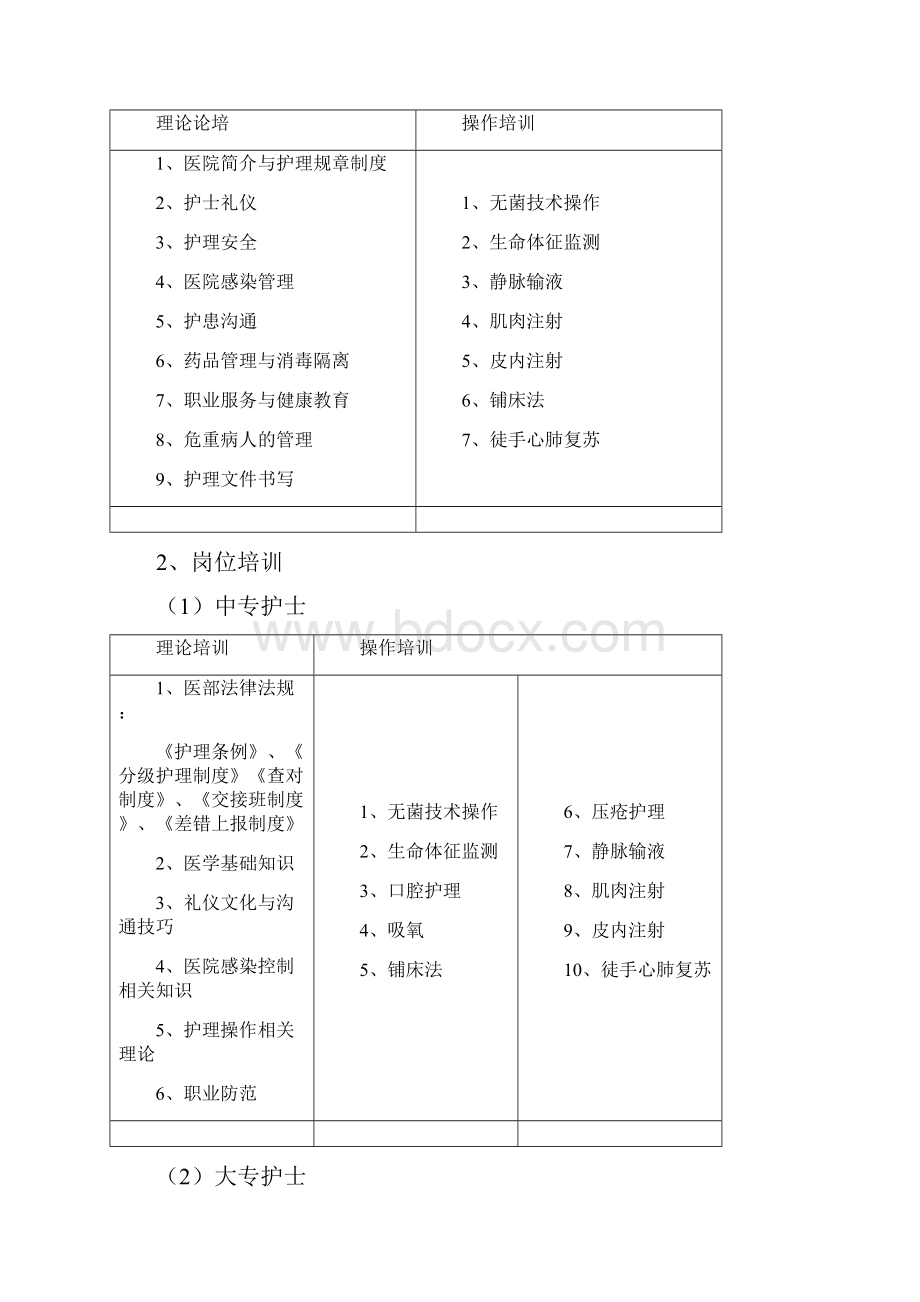 医院各种规章制度及工作计划.docx_第3页