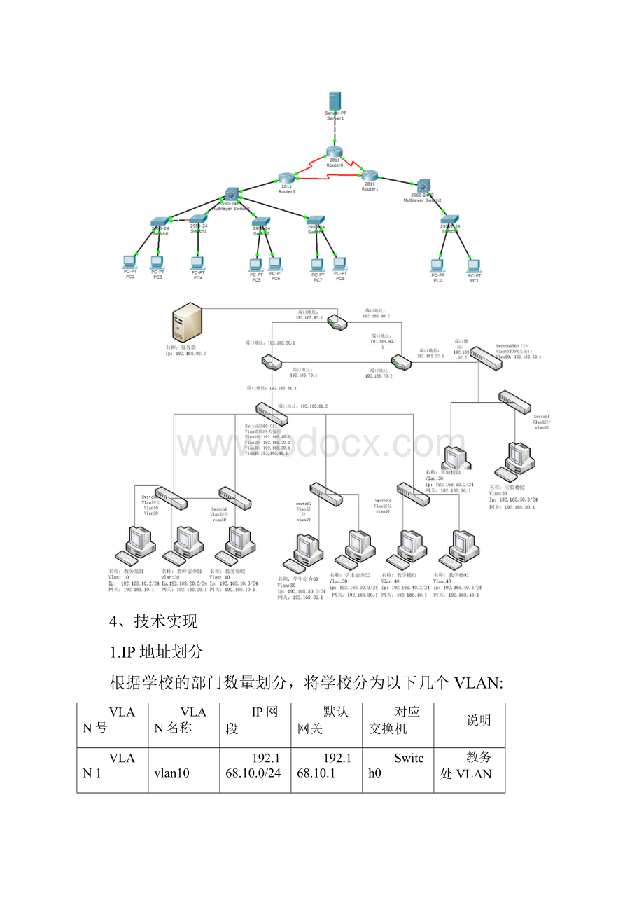 思科模拟校园网构建.docx_第2页