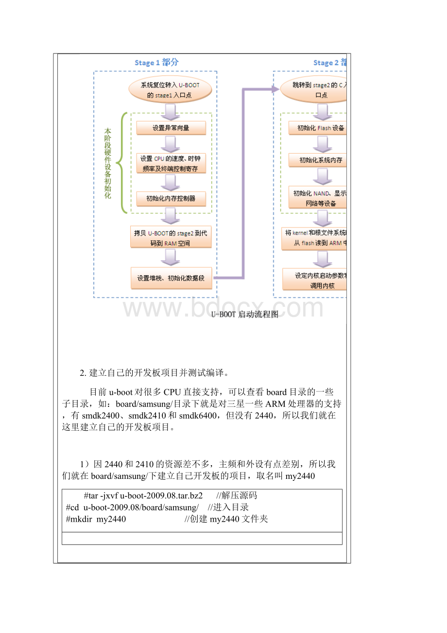 黄刚uboot在mini2440上的移植.docx_第3页