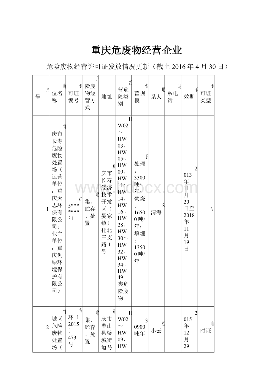 重庆危废物经营企业.docx