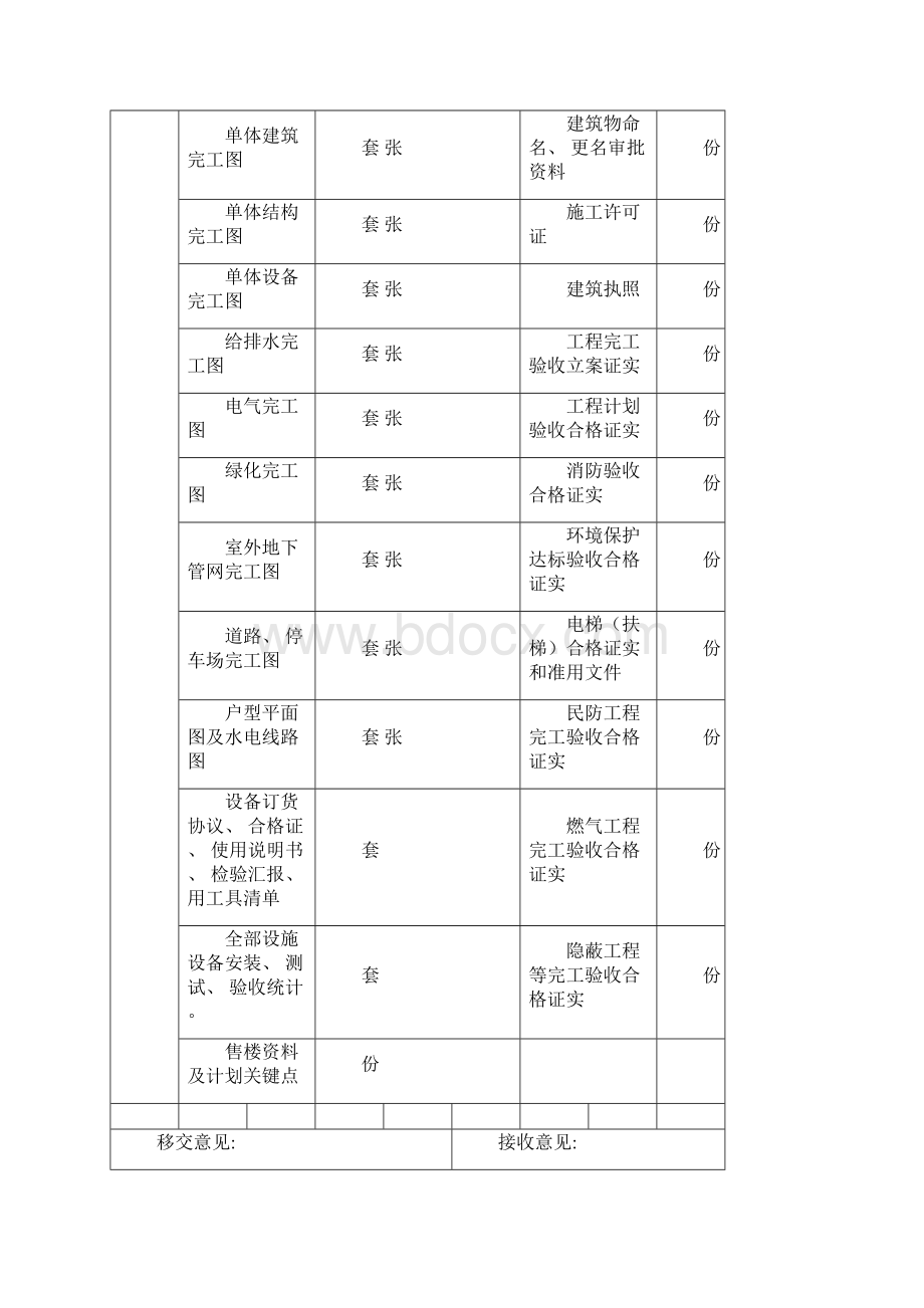 物业交接表格全模板.docx_第3页