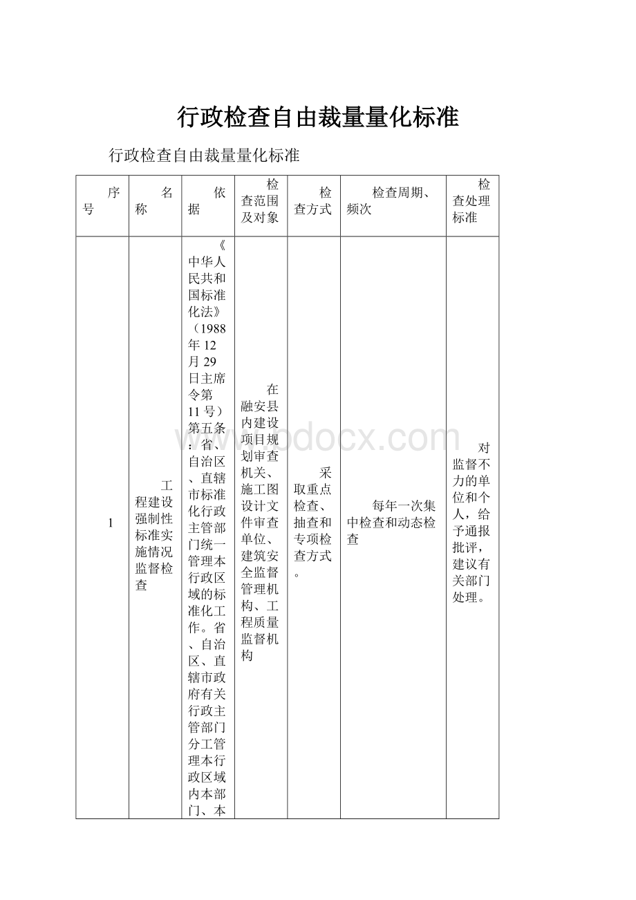 行政检查自由裁量量化标准.docx_第1页