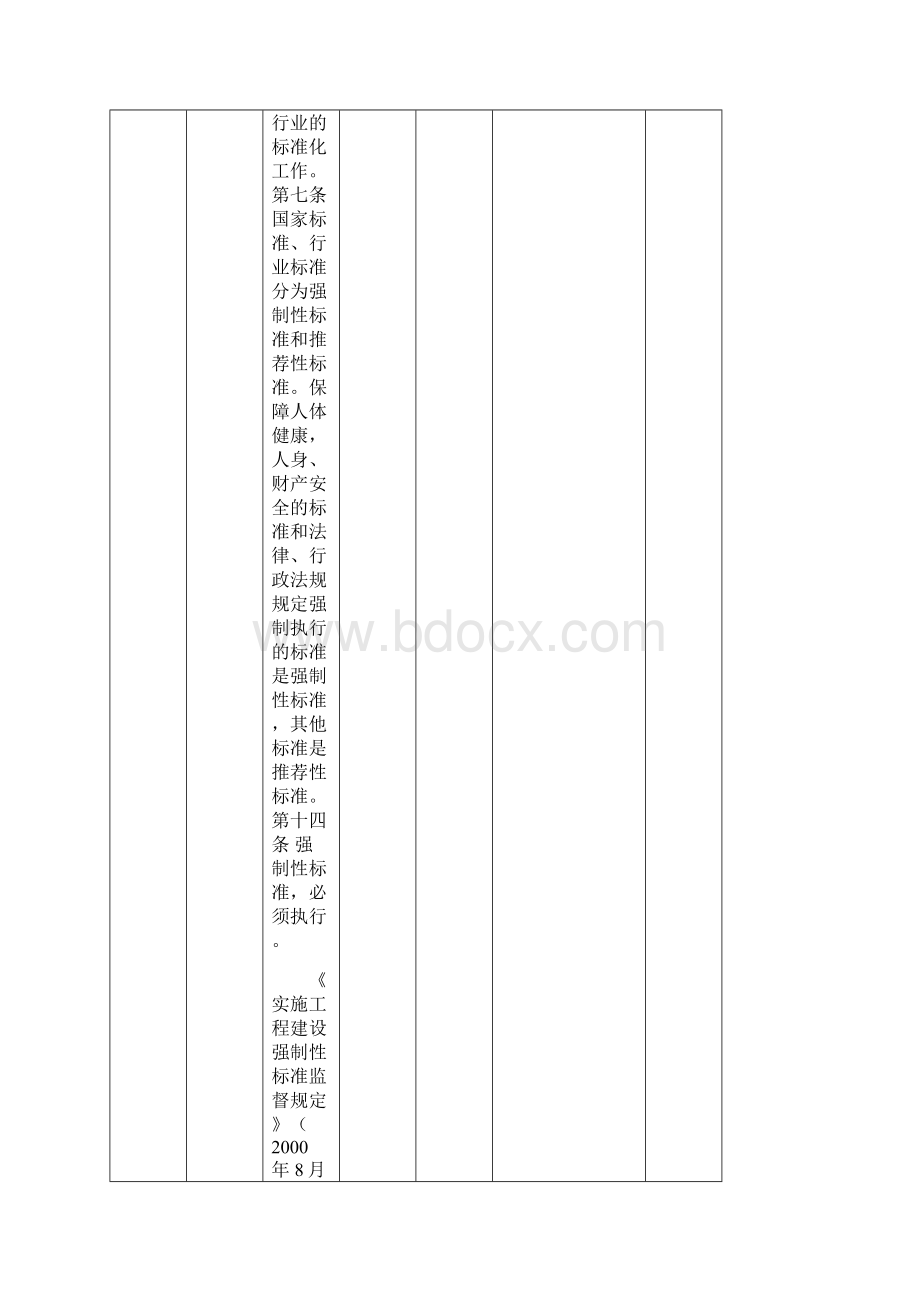 行政检查自由裁量量化标准.docx_第2页