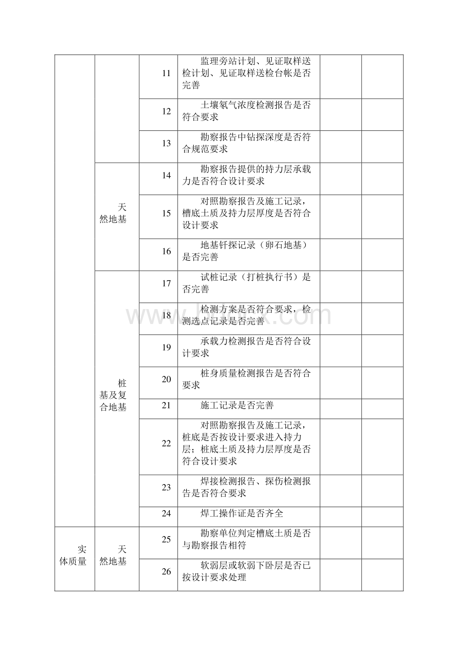 房建工程核查表.docx_第2页