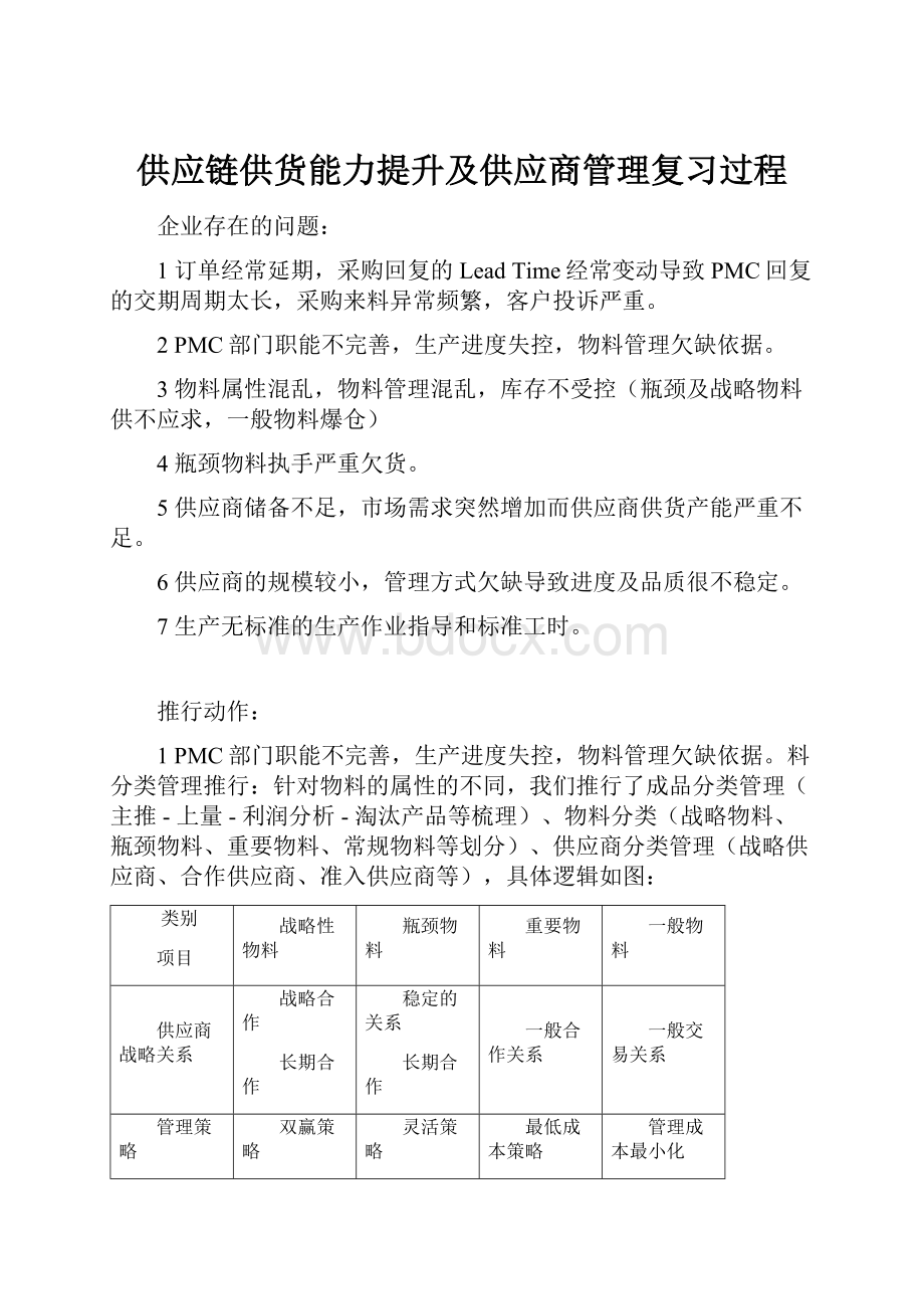 供应链供货能力提升及供应商管理复习过程.docx_第1页