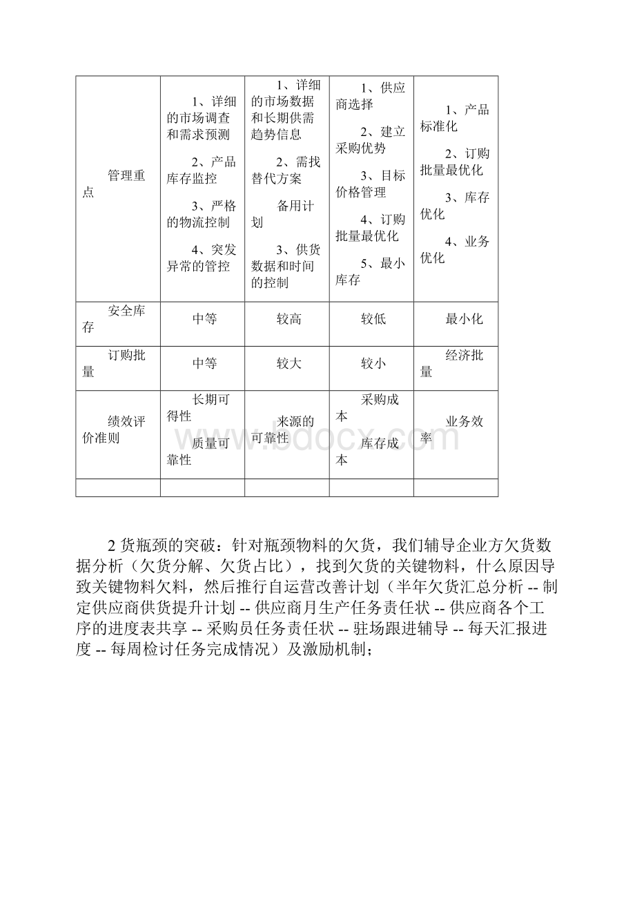 供应链供货能力提升及供应商管理复习过程.docx_第2页