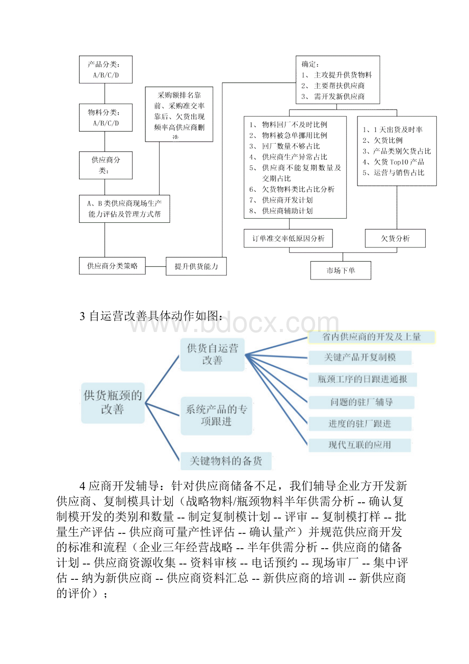 供应链供货能力提升及供应商管理复习过程.docx_第3页