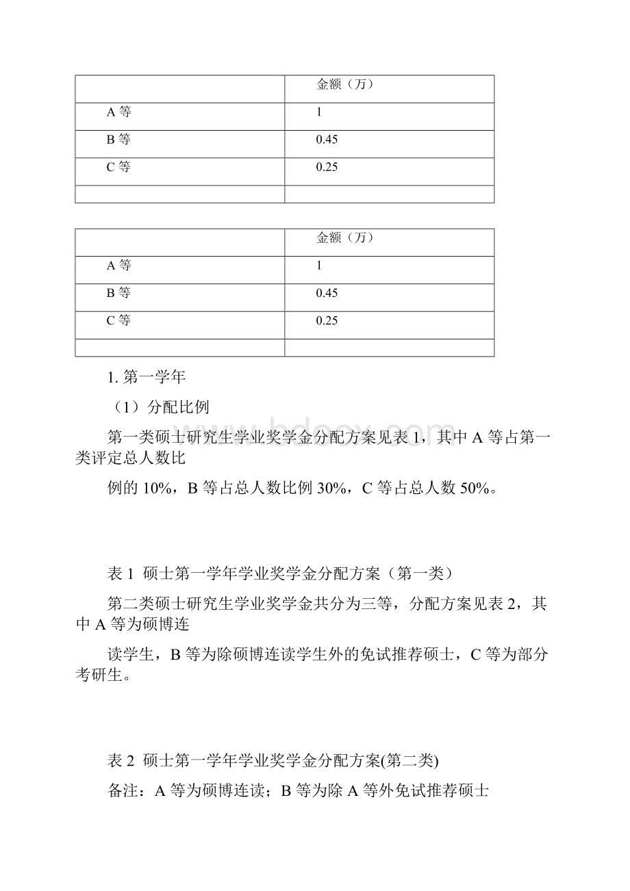 天津大学管理与经济学部研究生学业奖学金评定办法.docx_第3页