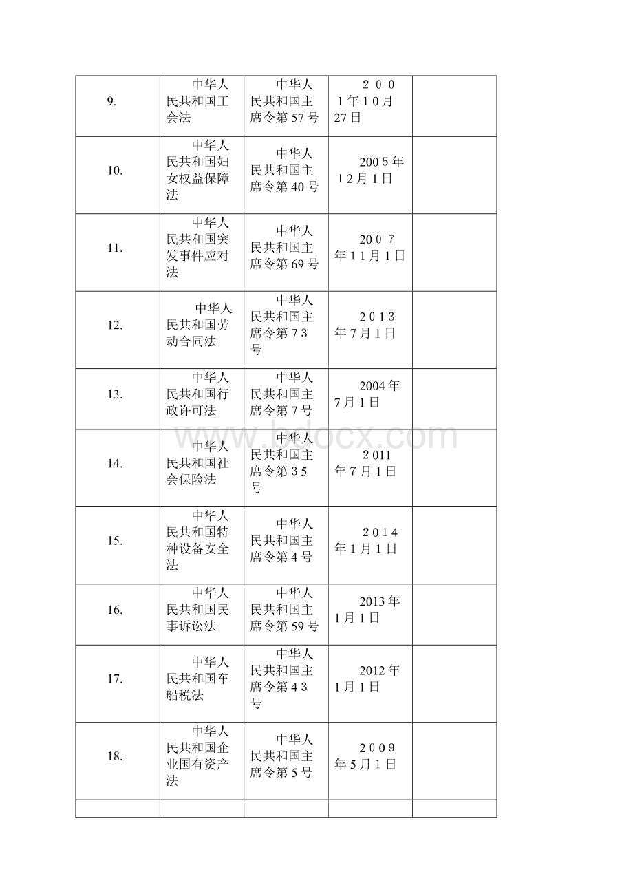 机动车维修行业法律法规标准及其他要求清单.docx_第2页