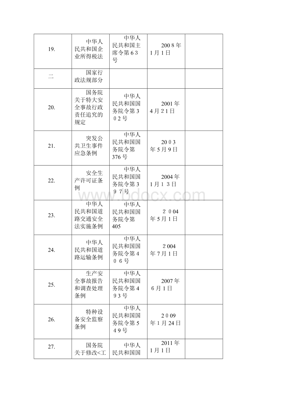 机动车维修行业法律法规标准及其他要求清单.docx_第3页