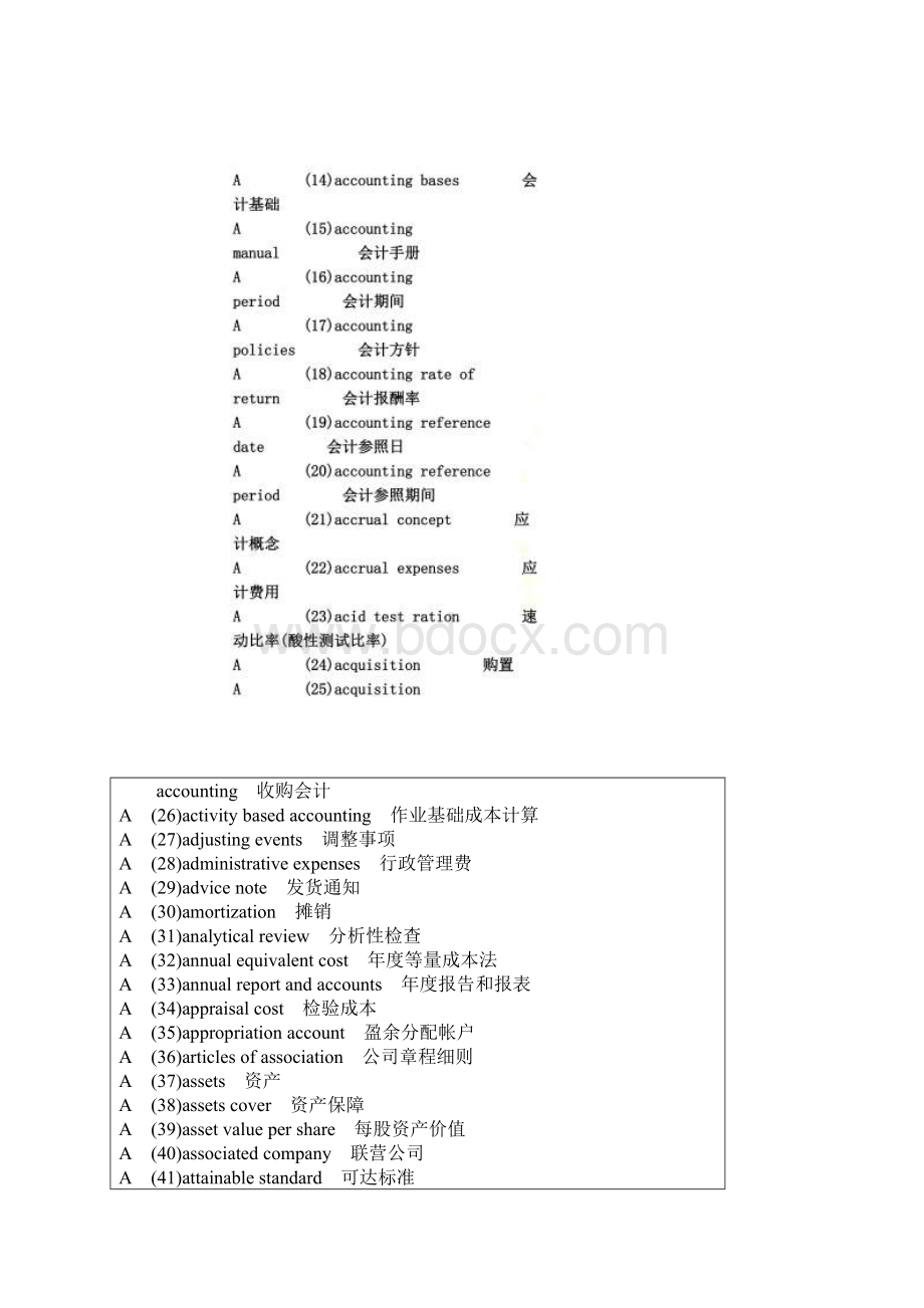 会计专业术语中英文对照参考.docx_第2页