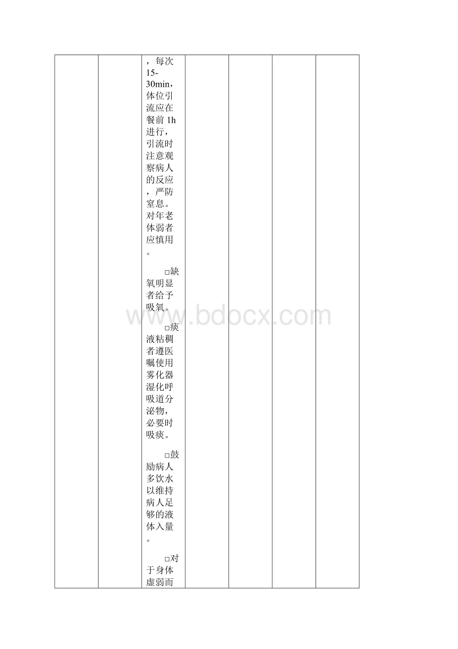 内三科呼吸系统疾病护理计划清单单.docx_第3页