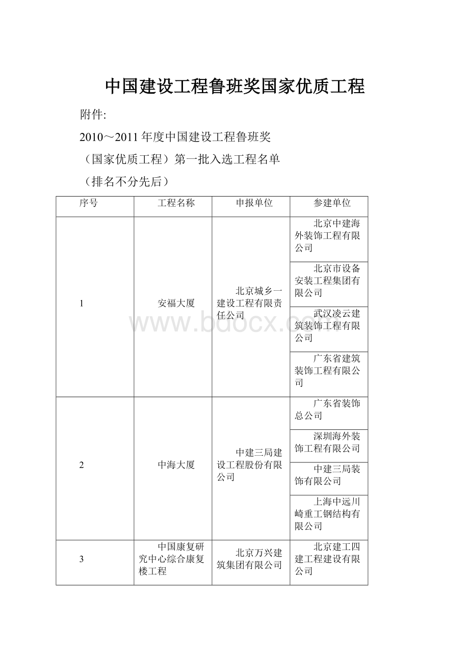 中国建设工程鲁班奖国家优质工程.docx_第1页