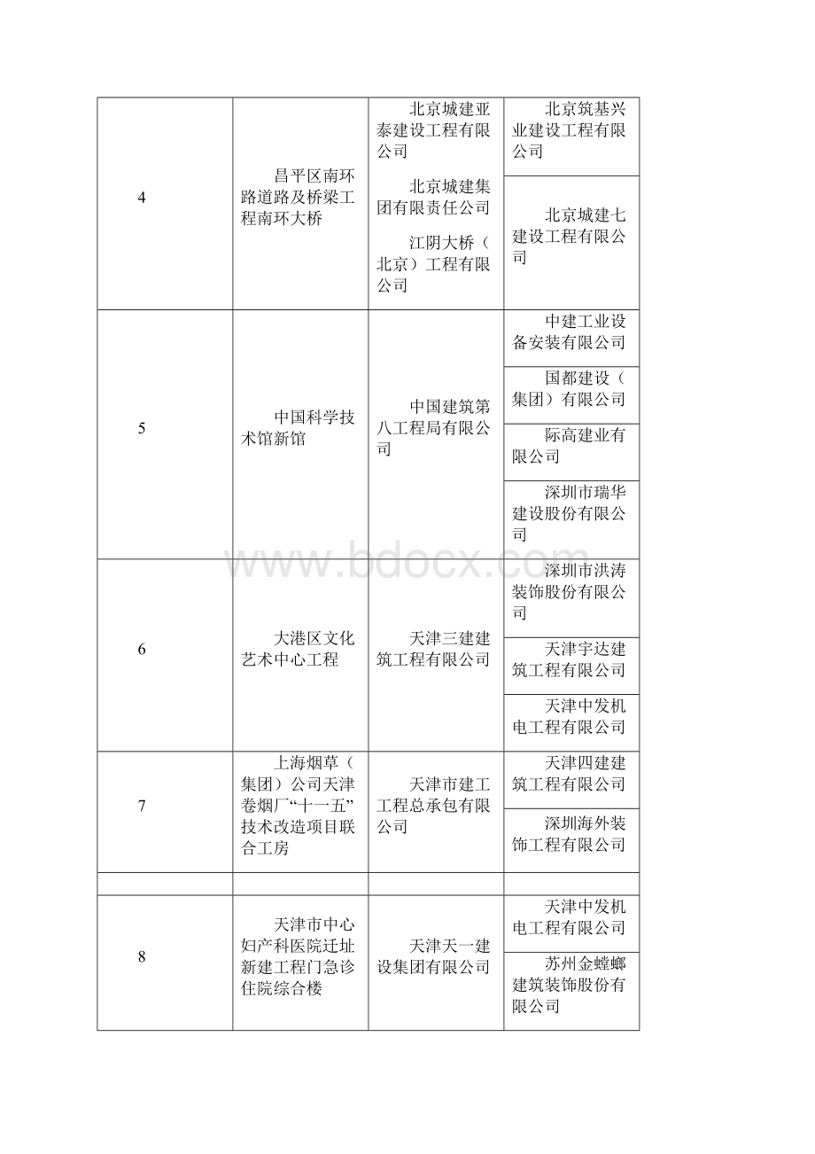 中国建设工程鲁班奖国家优质工程.docx_第2页