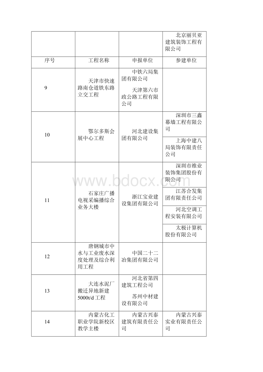 中国建设工程鲁班奖国家优质工程.docx_第3页