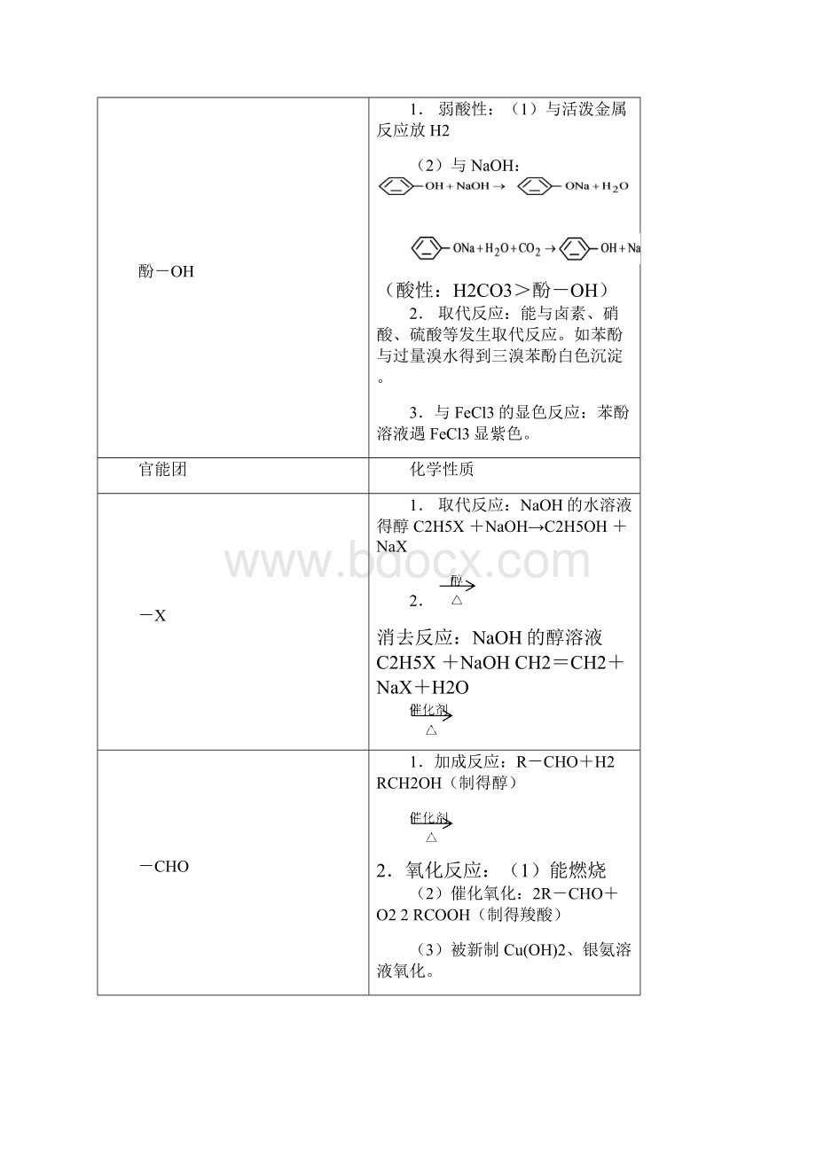 高考化学复习专题有机化学专题分类精讲.docx_第3页