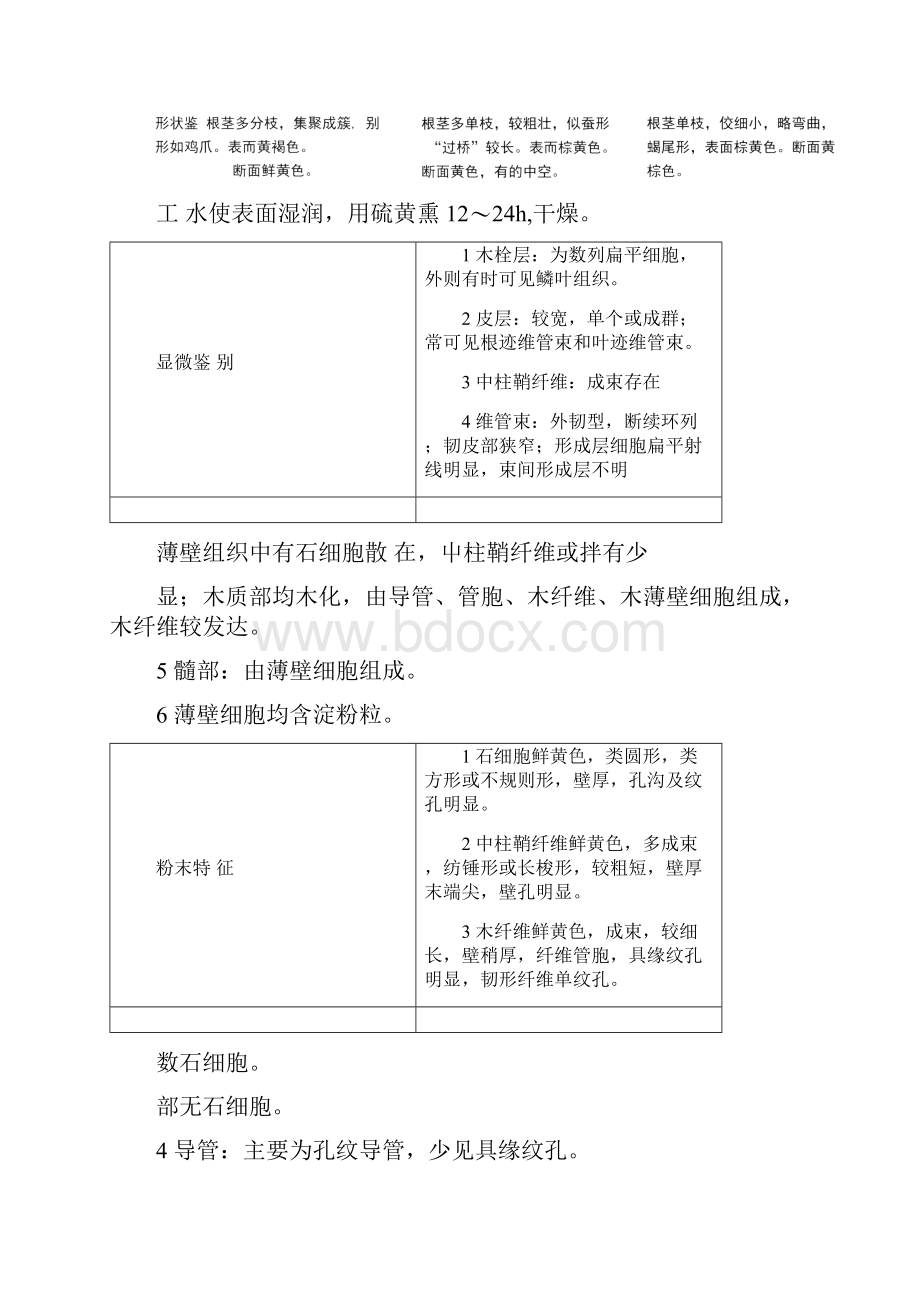 《中药鉴定学期末复习》重点药材及对比药材docx.docx_第3页