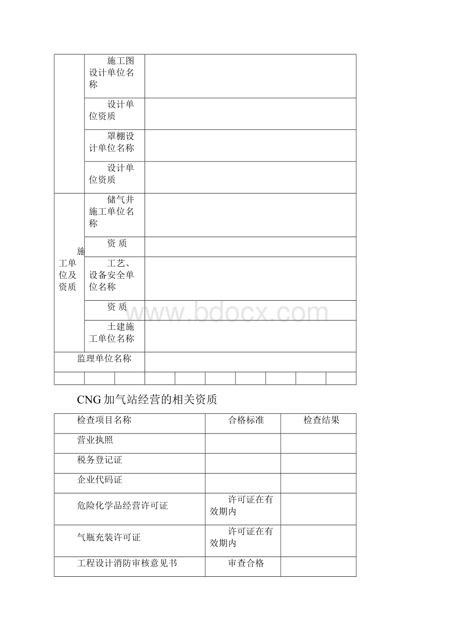 加气站安全生产情况检查表.docx_第2页