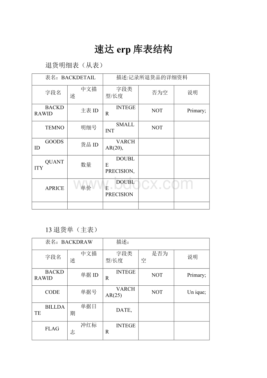 速达erp库表结构.docx