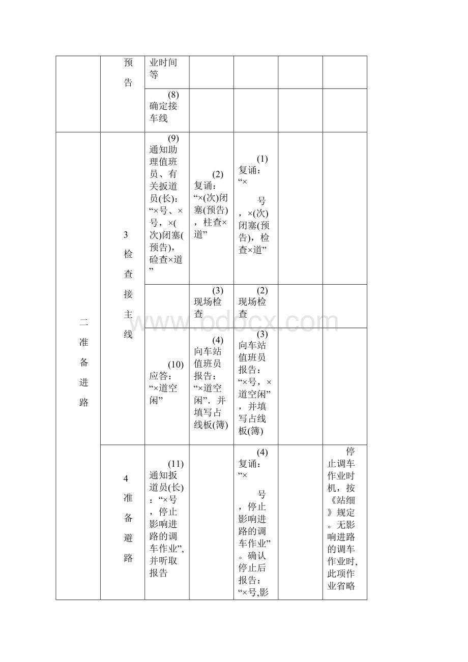 铁路接发列车作业程序.docx_第3页