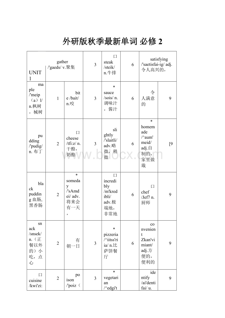 外研版秋季最新单词 必修2.docx_第1页