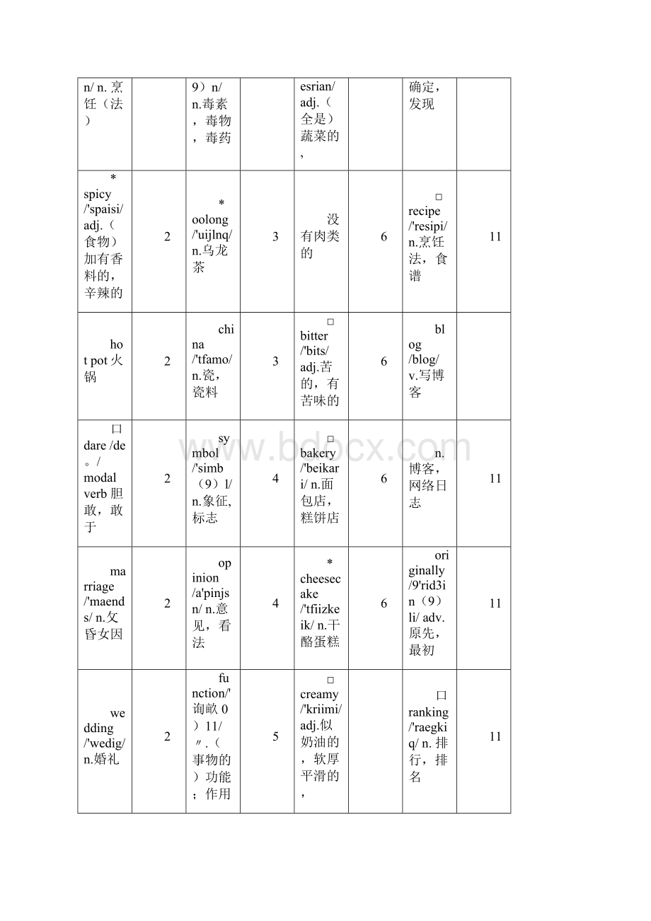 外研版秋季最新单词 必修2.docx_第2页