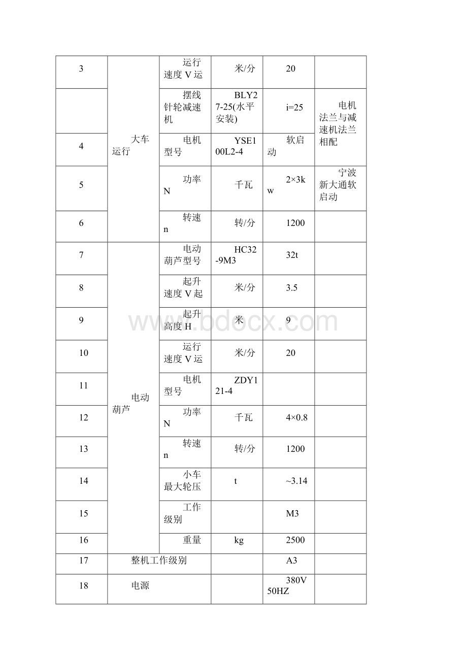 LD32t电动单梁起重机计算书.docx_第3页