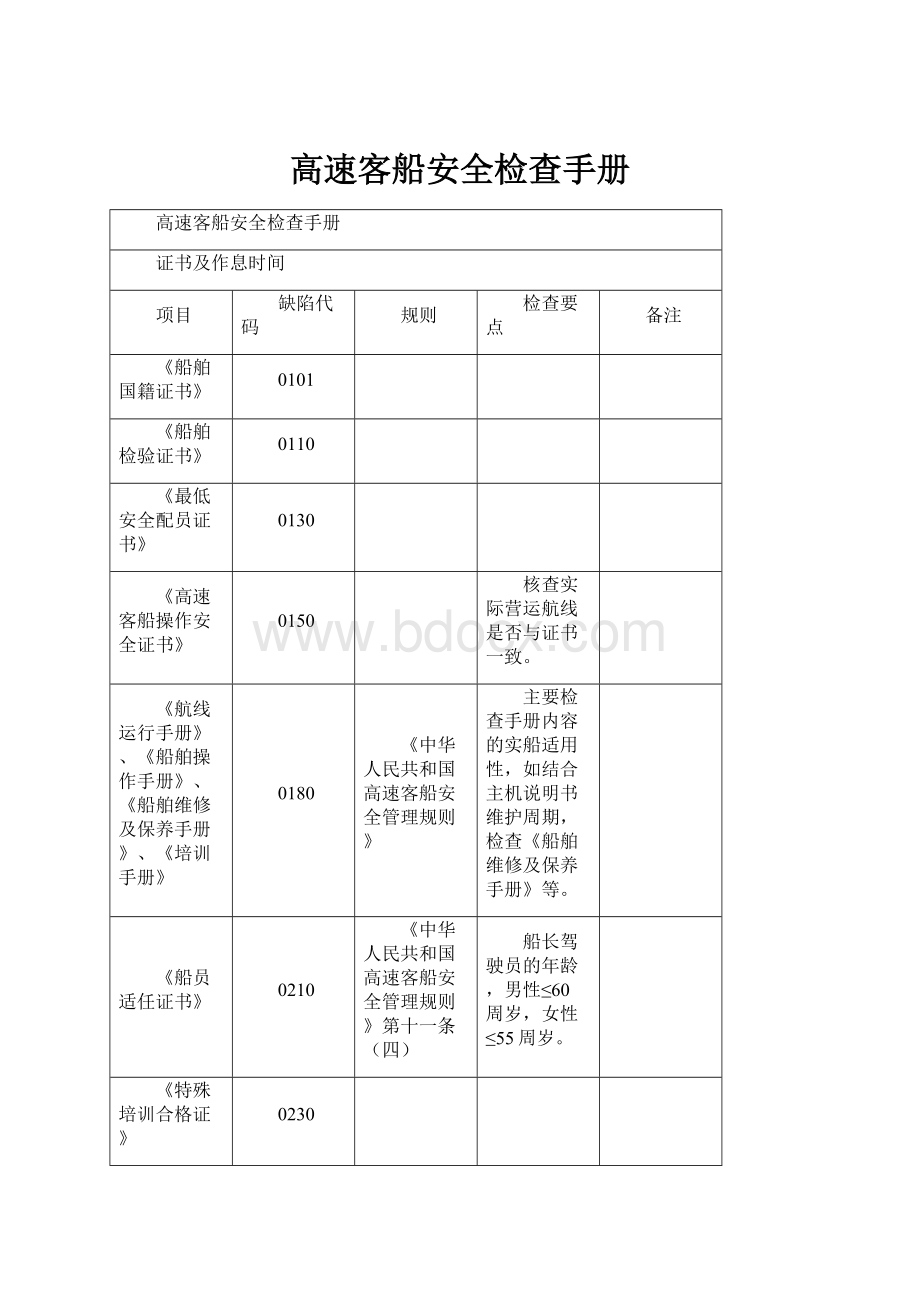 高速客船安全检查手册.docx