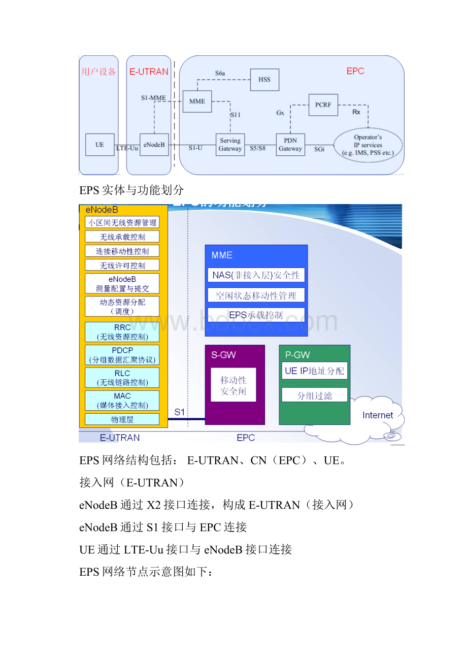 TDLTE协议学习整理.docx_第2页