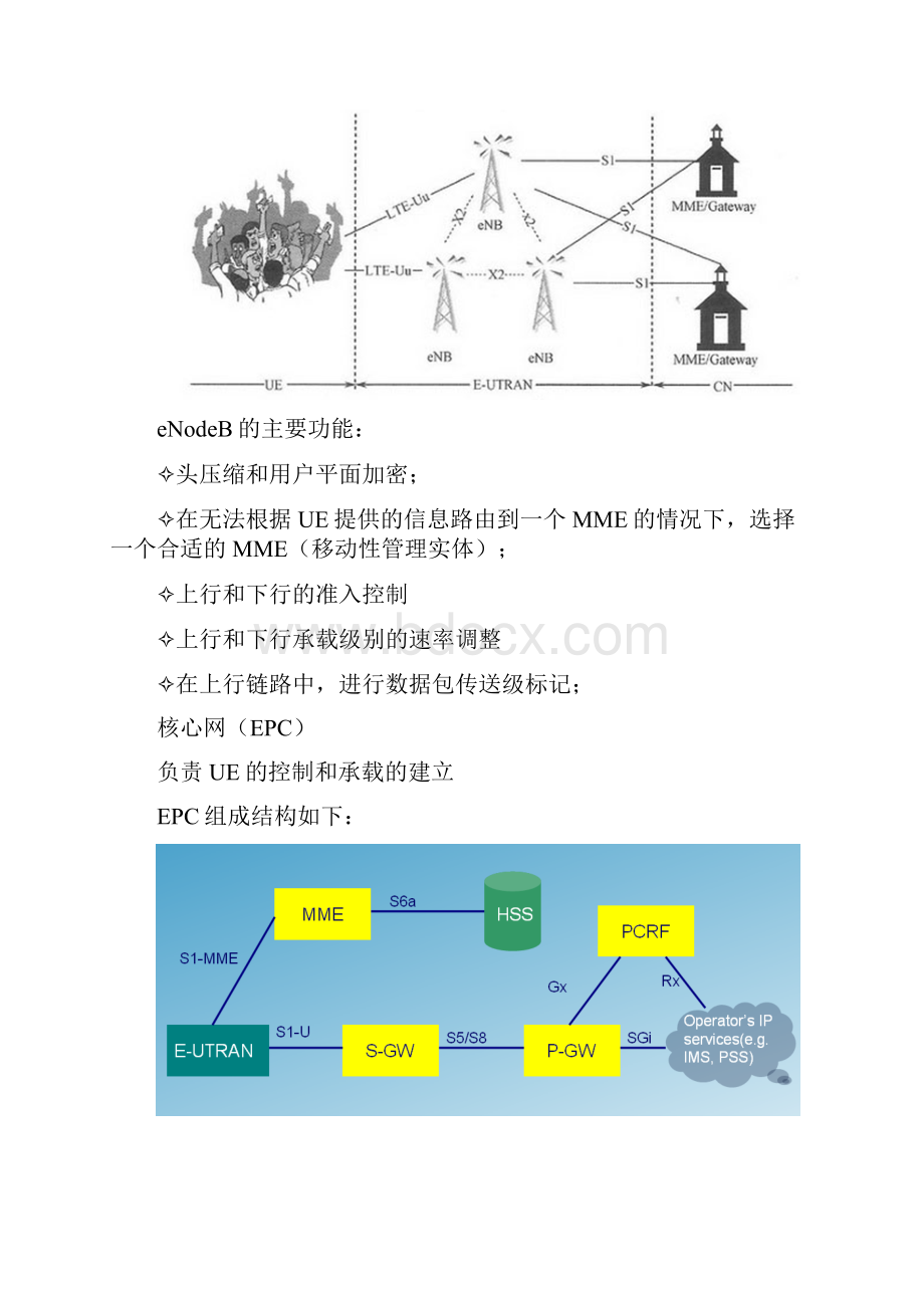 TDLTE协议学习整理.docx_第3页