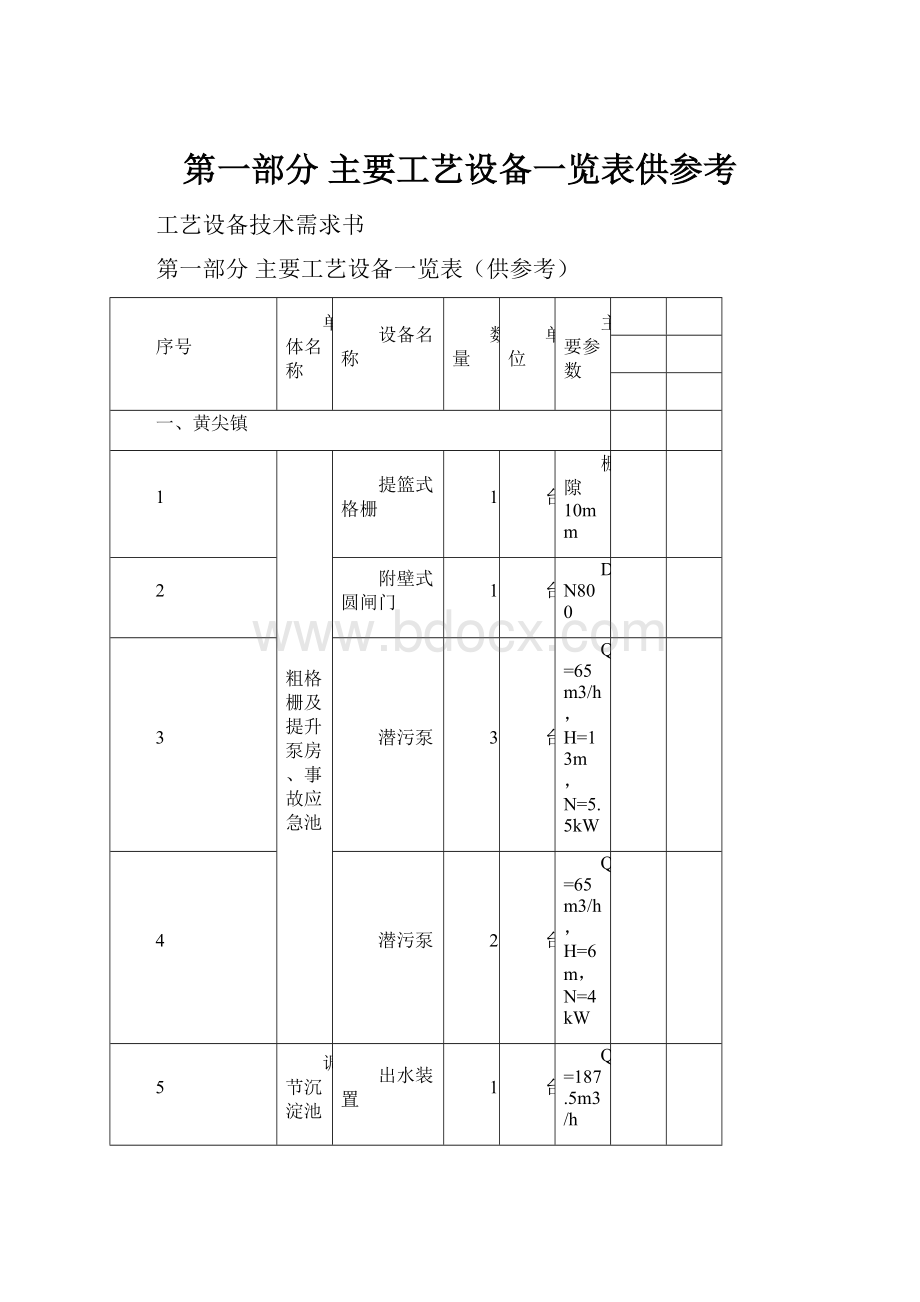 第一部分 主要工艺设备一览表供参考.docx