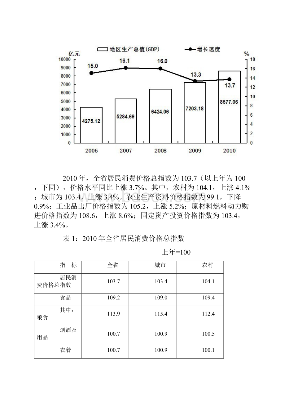 吉林省国民经济和社会发展统计公报.docx_第2页