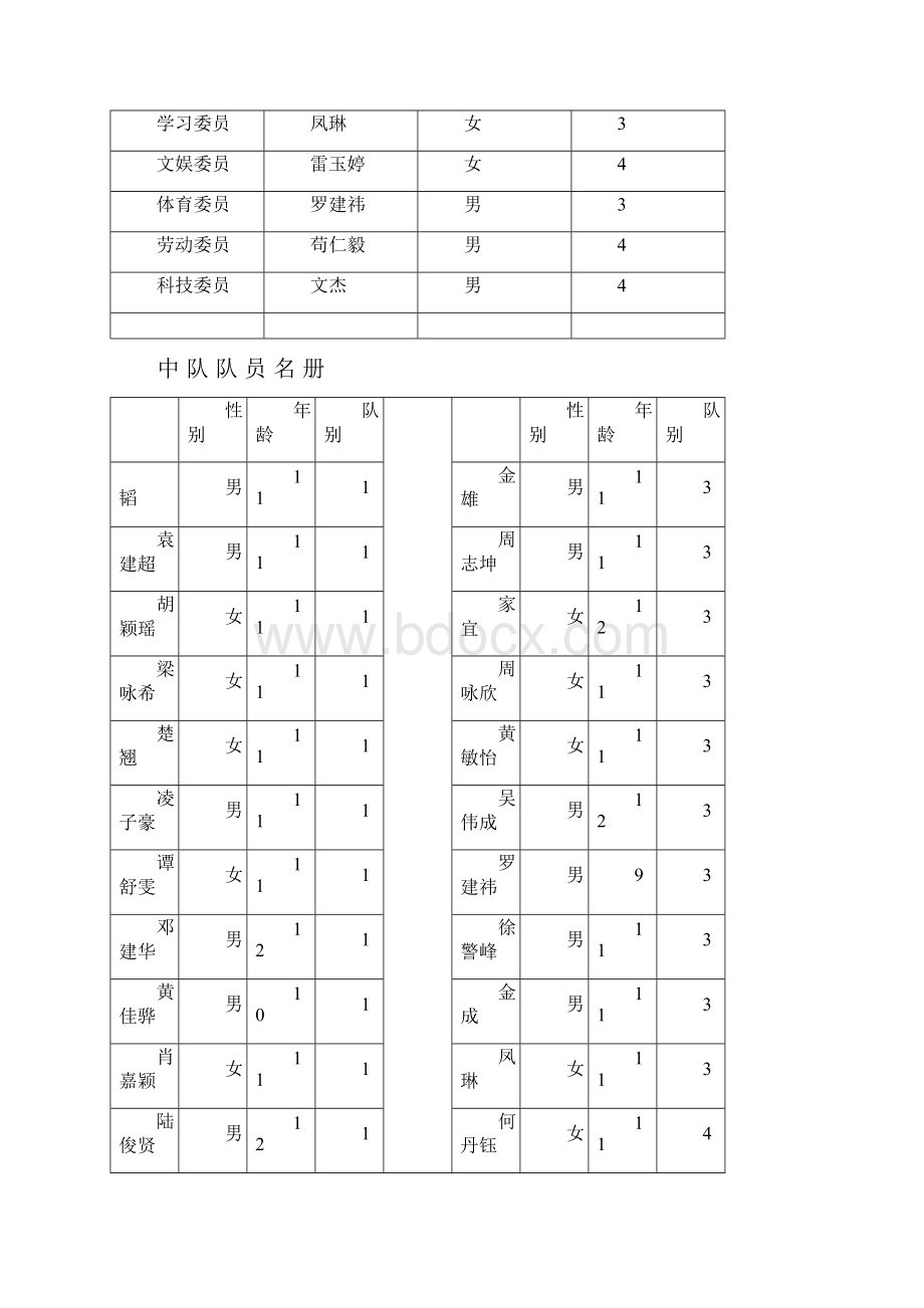 六3班少先队中队工作手册簿1112上.docx_第2页