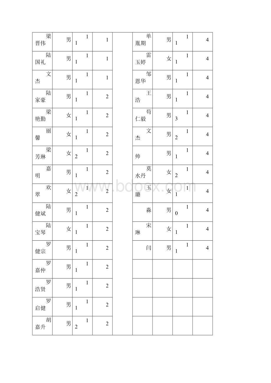 六3班少先队中队工作手册簿1112上.docx_第3页