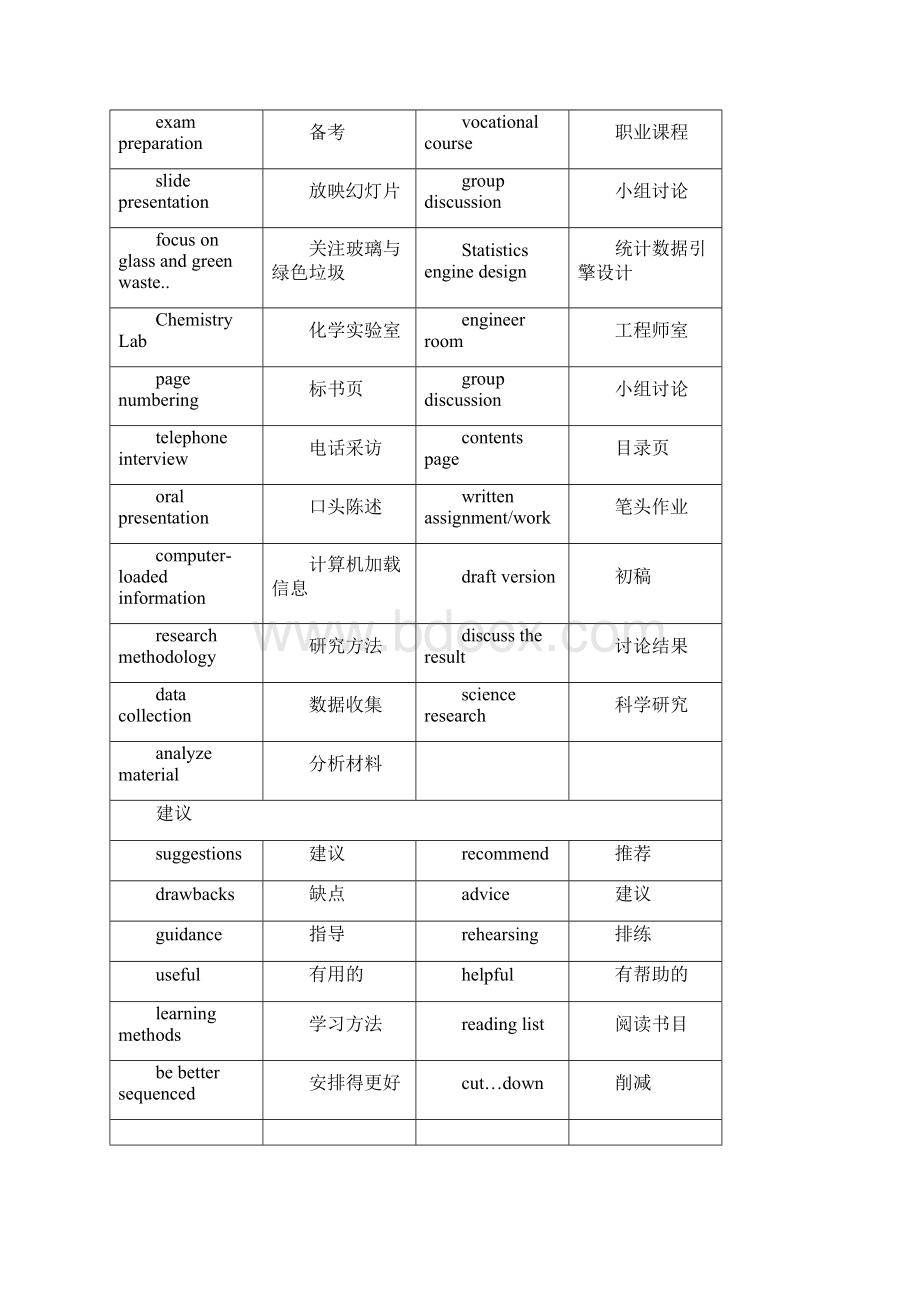 雅思听力场景分类高频词汇.docx_第3页