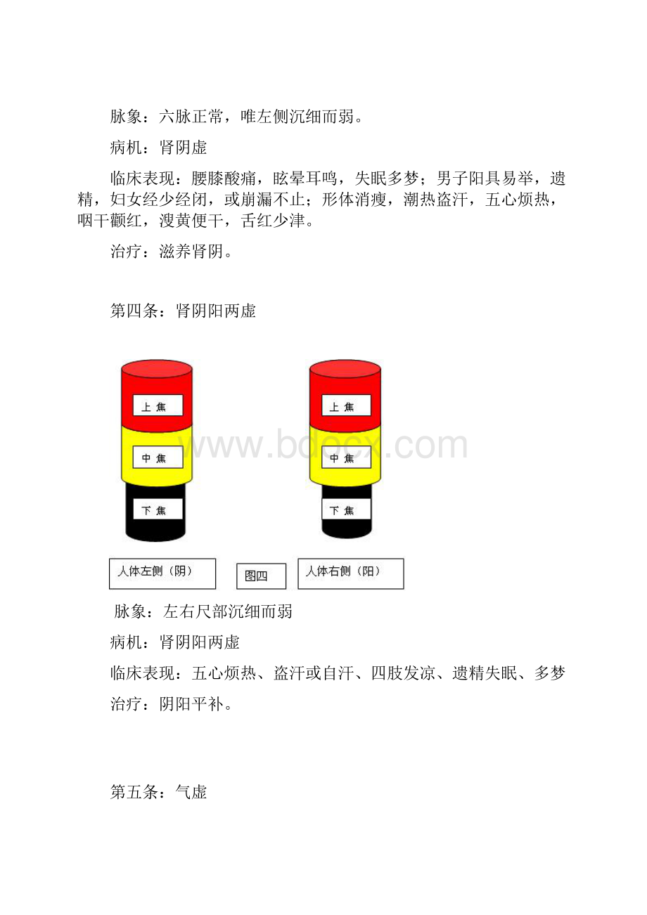 阴阳气血失衡能量图治疗方法任之堂主人.docx_第3页