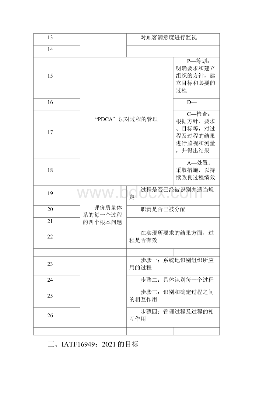 IATF16949内审检查表.docx_第3页