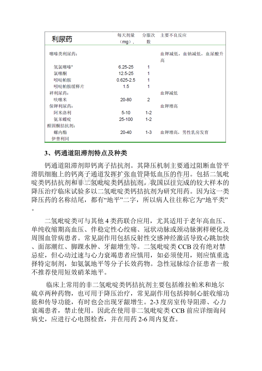 高血压常用降压药物的种类和特点.docx_第2页