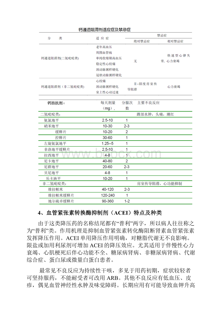 高血压常用降压药物的种类和特点.docx_第3页