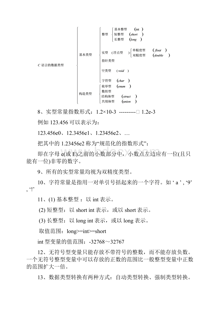 c程序设计复习资料.docx_第2页