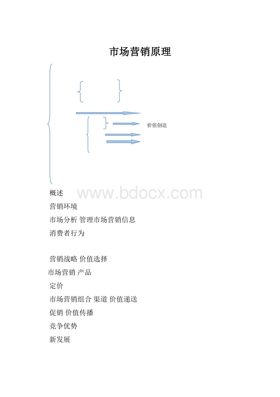 市场营销原理.docx