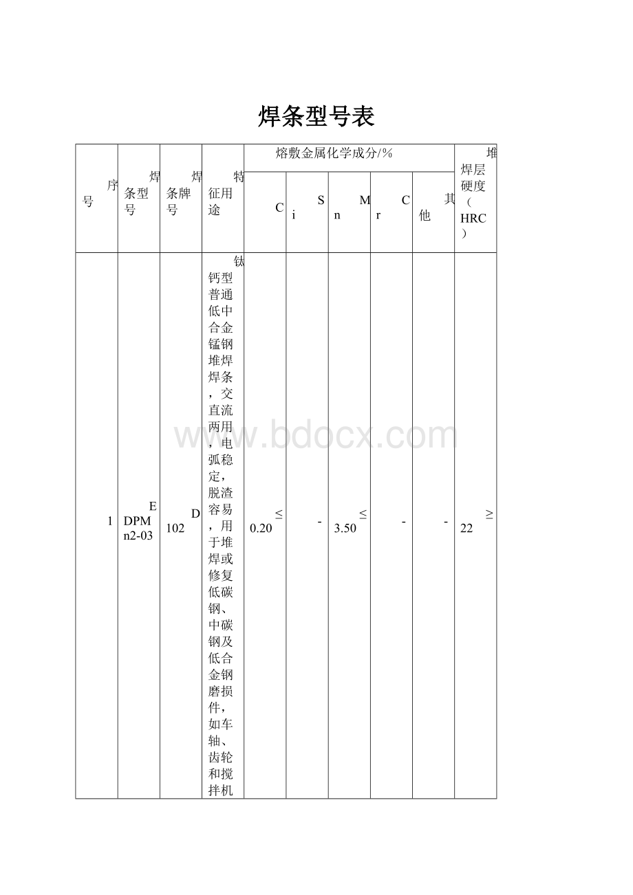 焊条型号表.docx_第1页