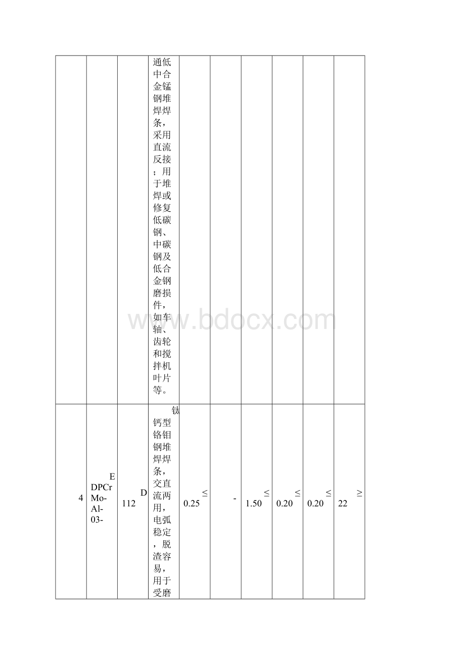 焊条型号表.docx_第3页