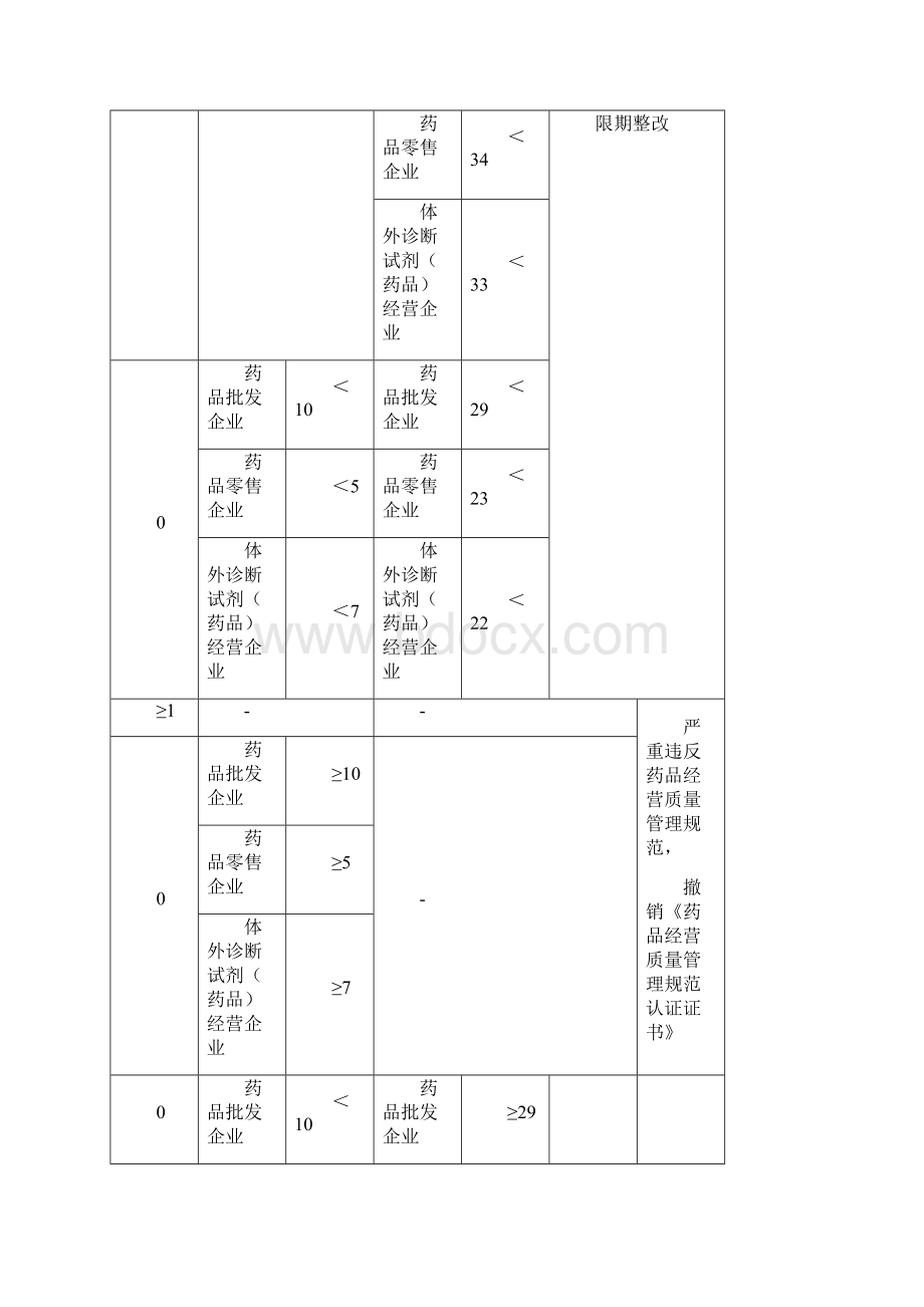 药品经营质量管理规范现场检查指导原则51页.docx_第3页