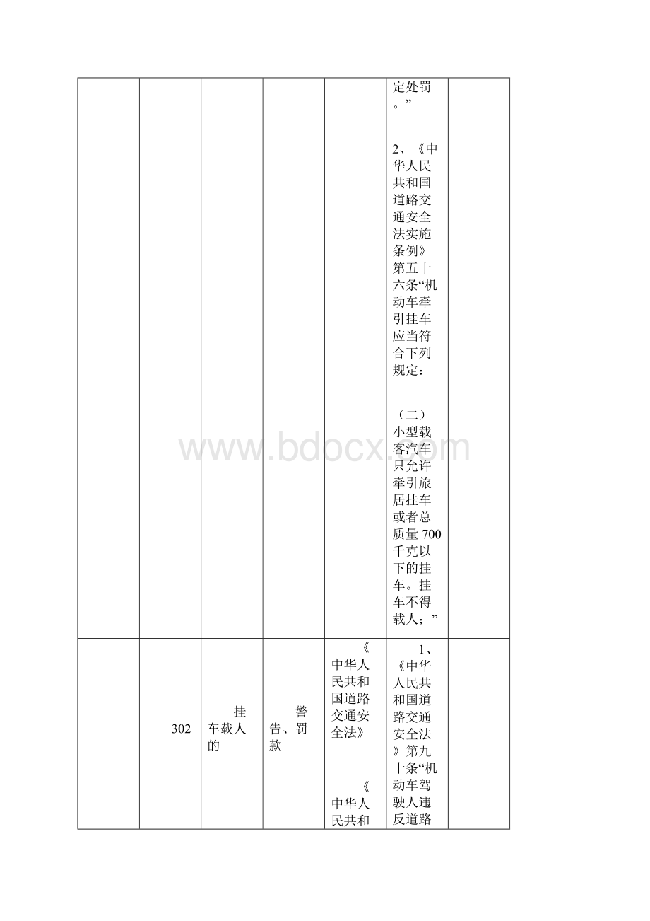 公安行政处罚依据及裁量标准3.docx_第2页