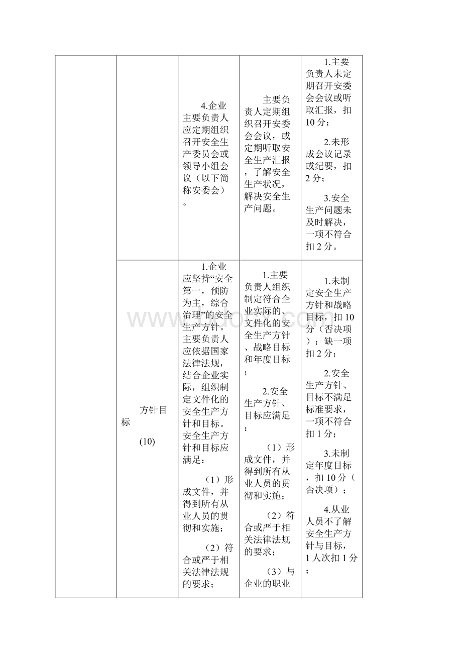 安全生产三级标准化的评审标准以及工作内容.docx_第3页